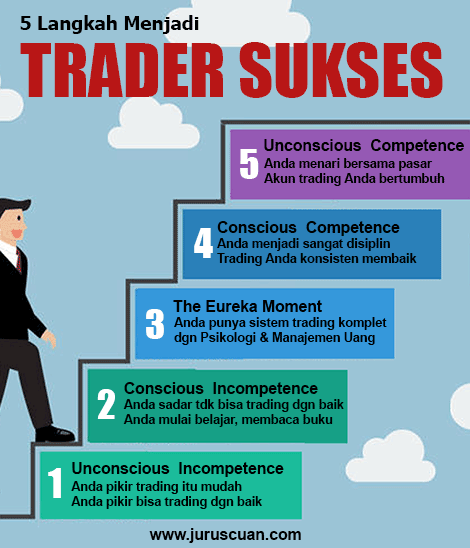 Trader Sukses